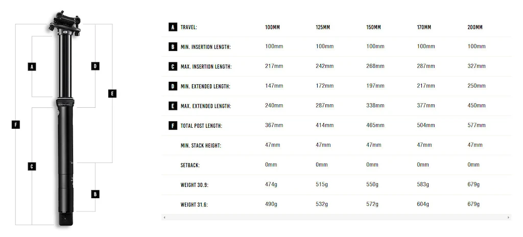 Teleskopska sedežna opora Crankbrothers  Highline 7 125 mm - 31,6mm